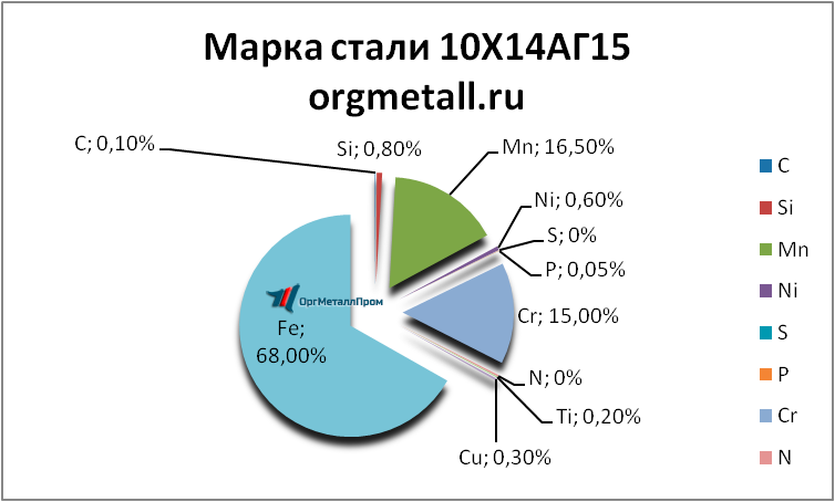   101415   krasnogorsk.orgmetall.ru