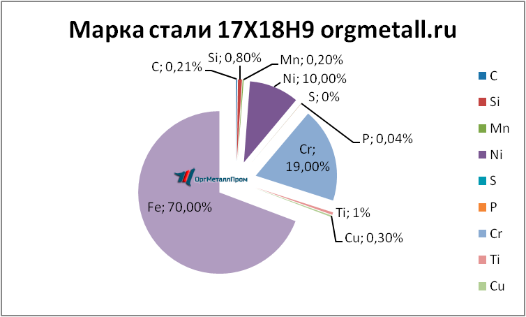   17189   krasnogorsk.orgmetall.ru