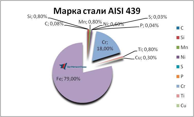   AISI 439   krasnogorsk.orgmetall.ru